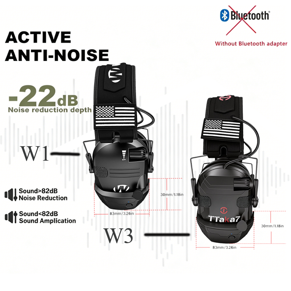 Earmuffs Foldable - W1/W3 Faltbarer Elektronischer Schieß-Gehörschutz Anti-Lärm-Kopfhörer Schallverstärkung